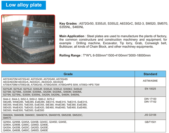 Low-alloy-plate_1.gif