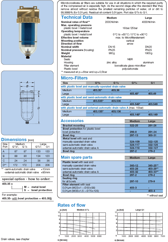 Micro filter standard